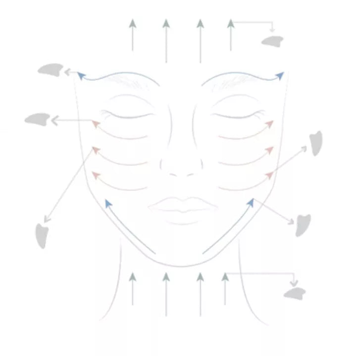 Sun&Sia - Gua Sha Jade Vert - Visage Et Cou